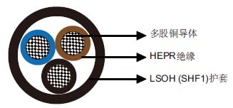 IEC 60092��׼MTX400 0.6/1kV HEPR��Ե��LSOH��SHF1��������ȼ����&������